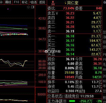 华润三九2024年成绩单出炉, 收购天士力已获批