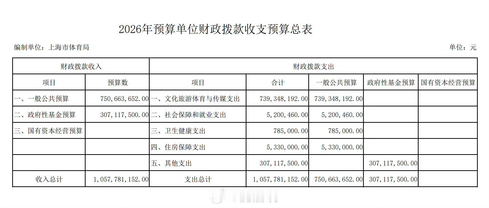 刘翔都要被「买断工龄」了？上海市体育局一年拿到这么多钱，7.5亿财政拨款，