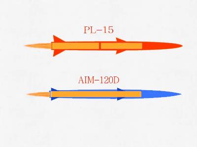 来看看双脉冲的PL-15和单脉冲AIM-120D射程对比，这差距确实有点大！反