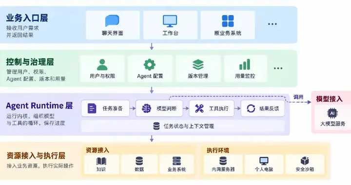 30 个 Agent 背后: 花椒如何建设可持续演进的企业 AI 能力?