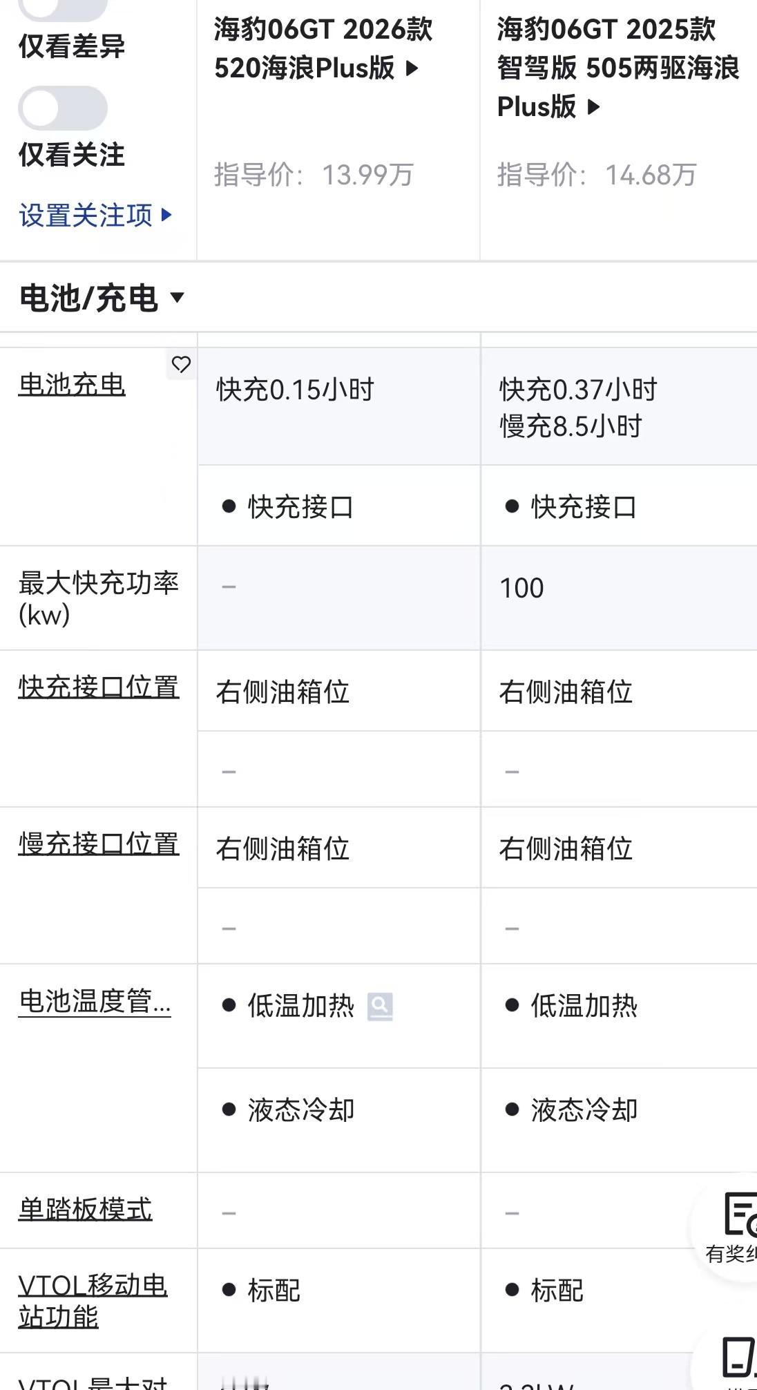 9分钟充满电，还比老款便宜8000块。我第一反应是：这车肯定哪儿偷工减料了。查完