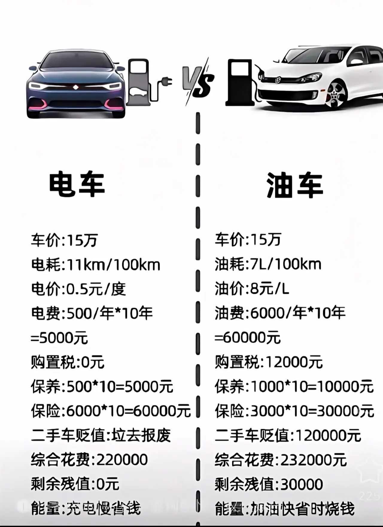 老司机真心给出的，电油优劣势。