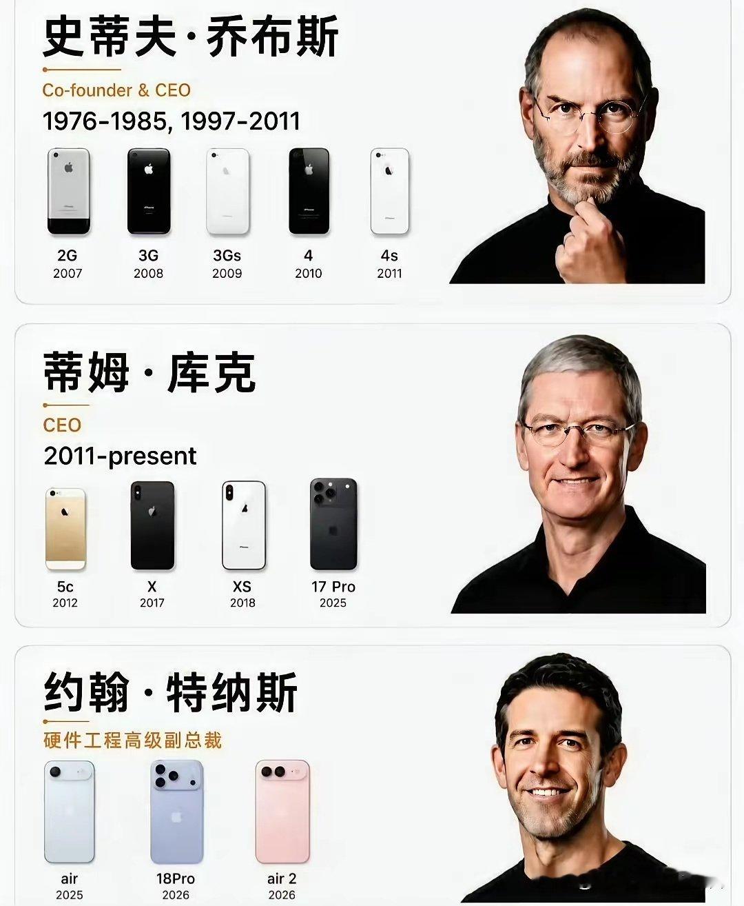 iPhone历代手机中，我觉得让我最惊艳的是iPhoneX那一代​