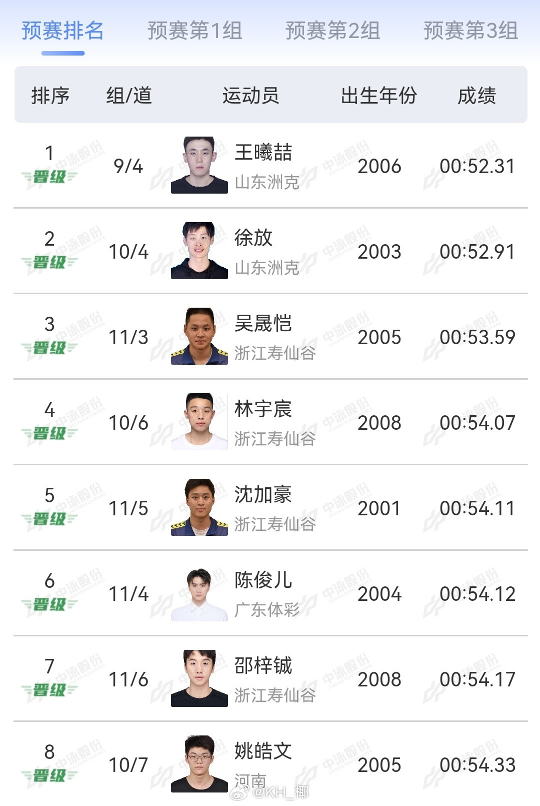2025年全国游泳锦标赛男100蝶预赛王曦喆52.31徐放52.91吴晟恺