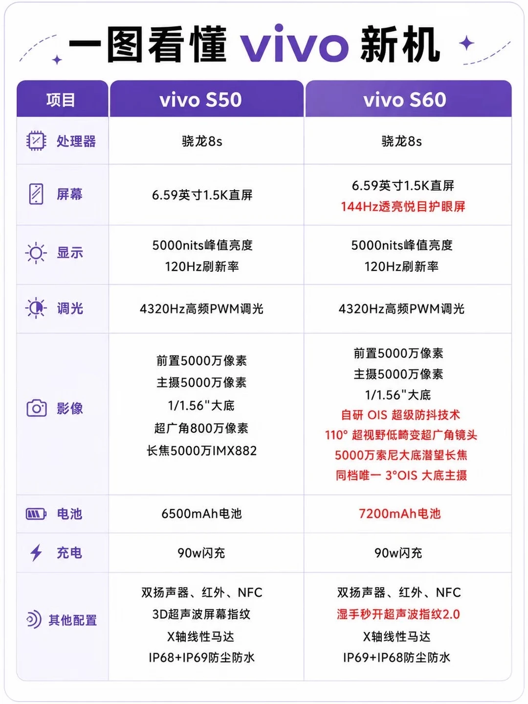 vivo S60这波真的有点东西！