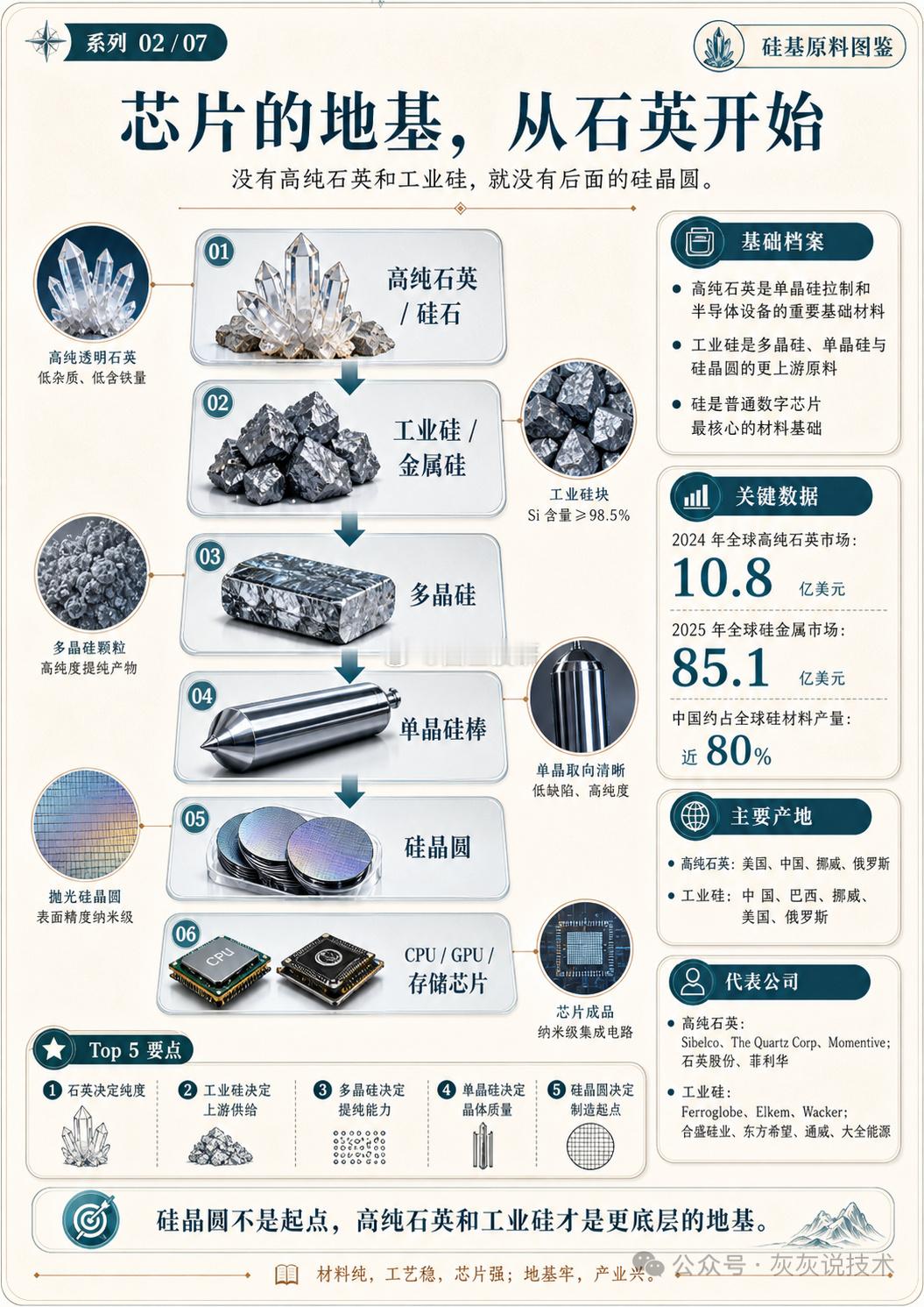 AI下半场，拼底层材料
