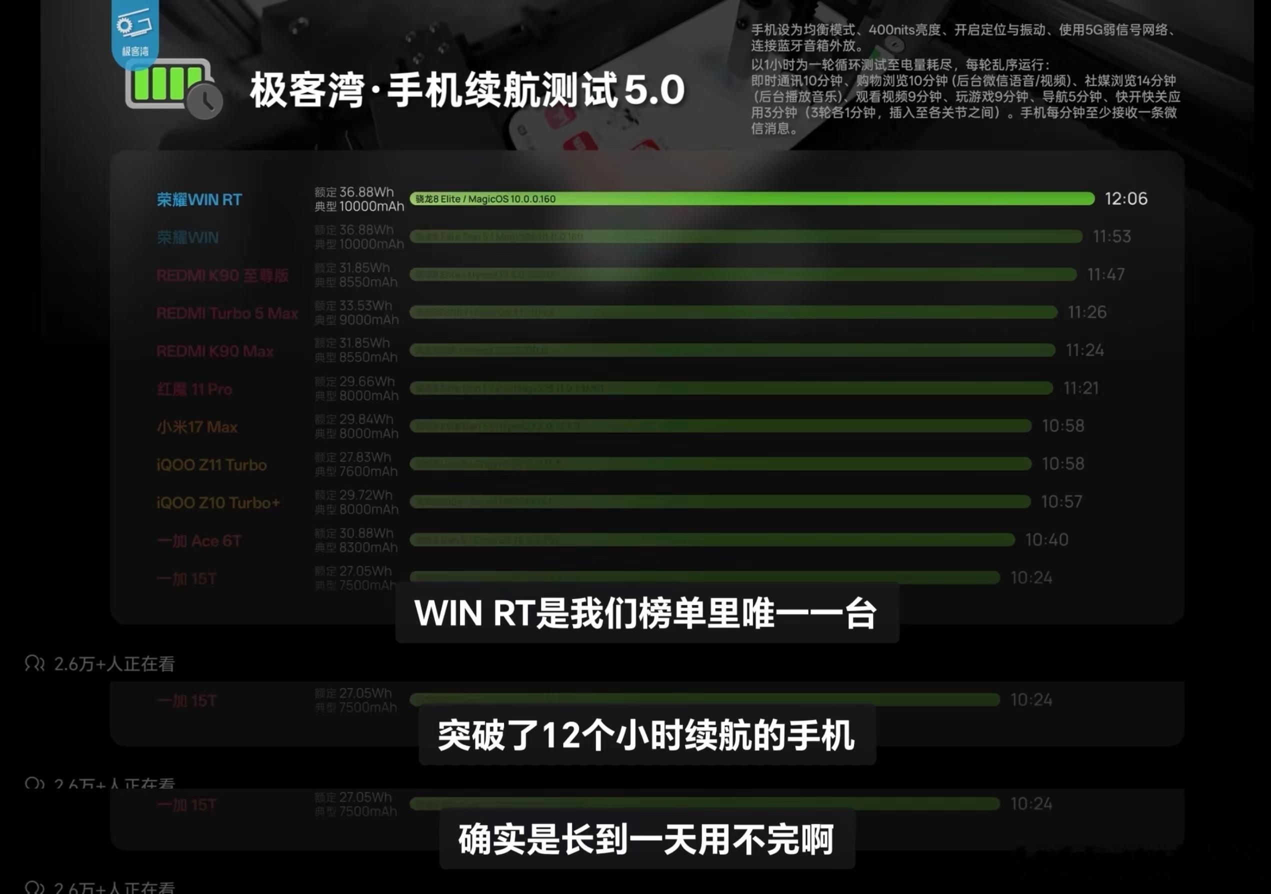 极客湾自费买了78台手机测续航，全是零售价，没有媒体机，而且采用最新5.0测试模