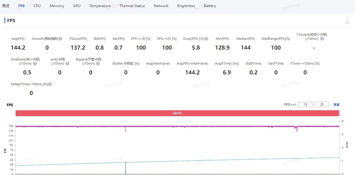 加加Turbo新机已上手王者荣耀-144Hz原生高帧√使命召唤-165Hz