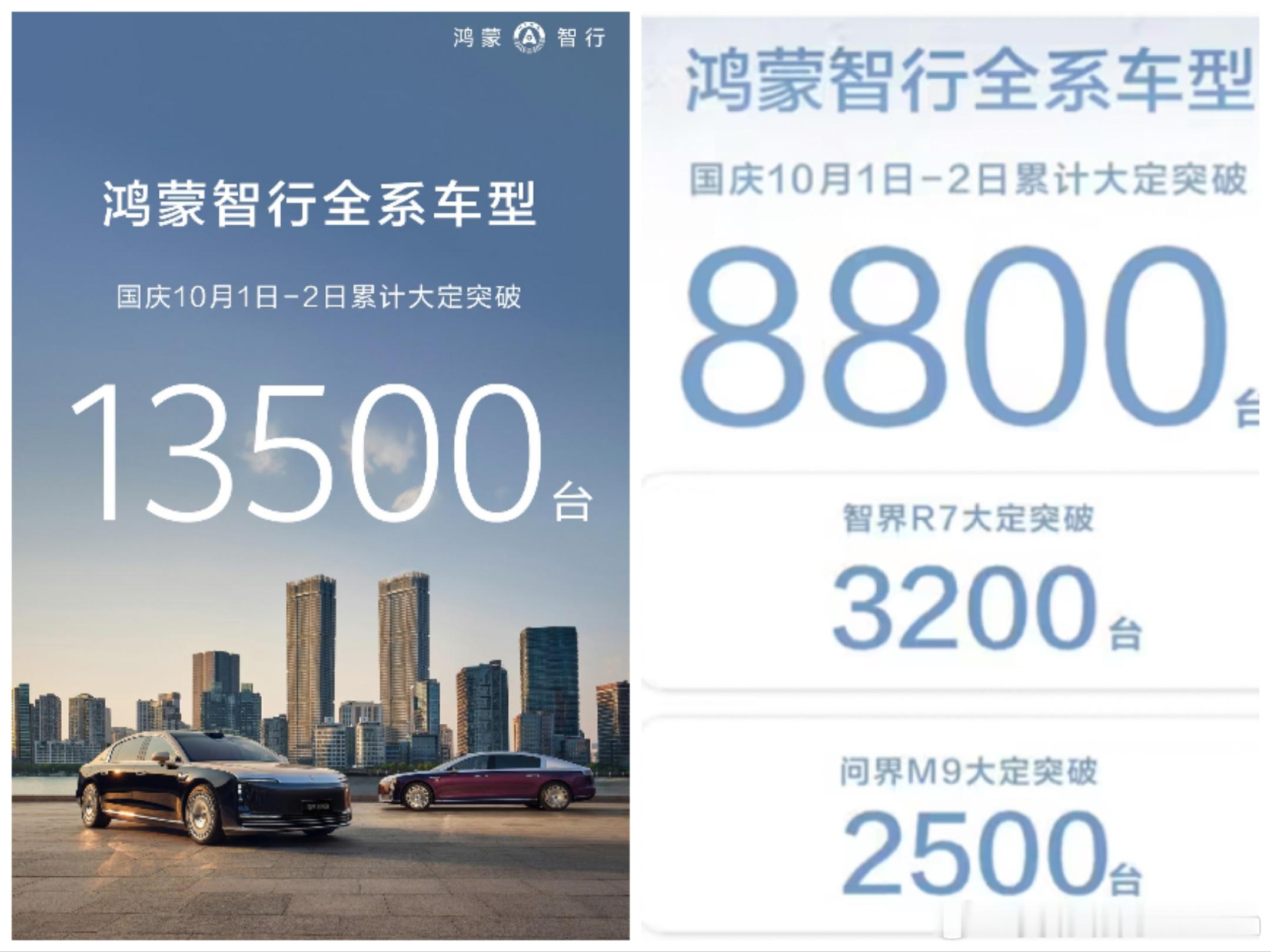 今年10.1-10.2，累计是13500台。去年同一时间是8800台。不错的开始