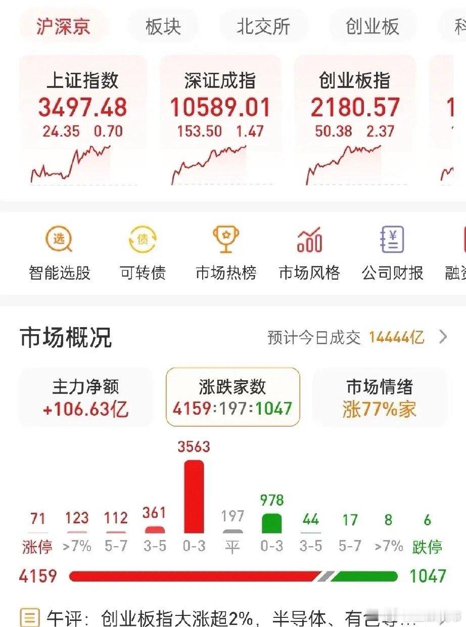谈谈股票在什么样的环境下，洗盘效果的好坏。洗盘，顾名思义，洗的就是在车上的散户，