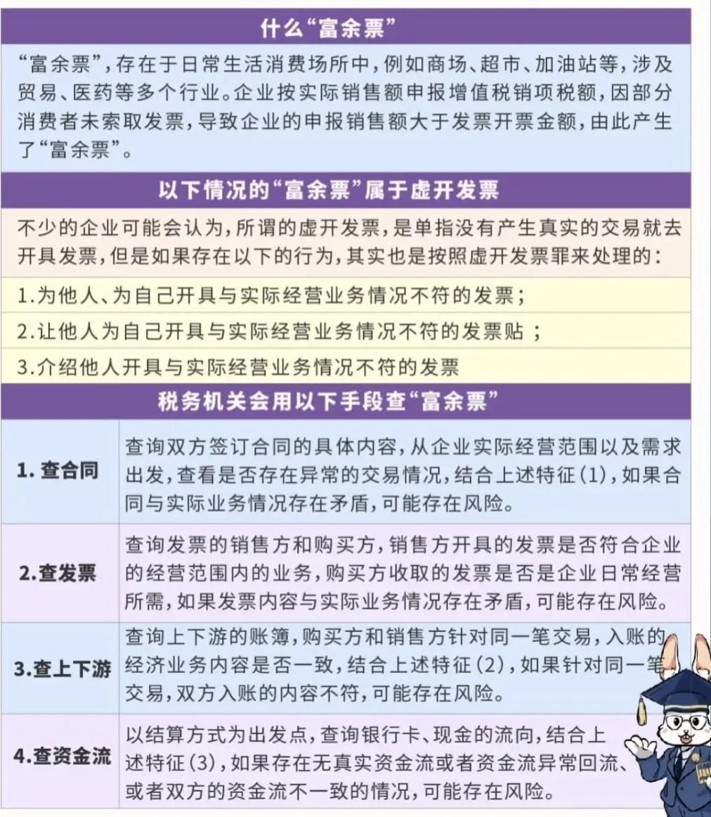 财务小常识:富余发票虚开“富余发票”，存在于日常生活消费场所中，例如商场、超市
