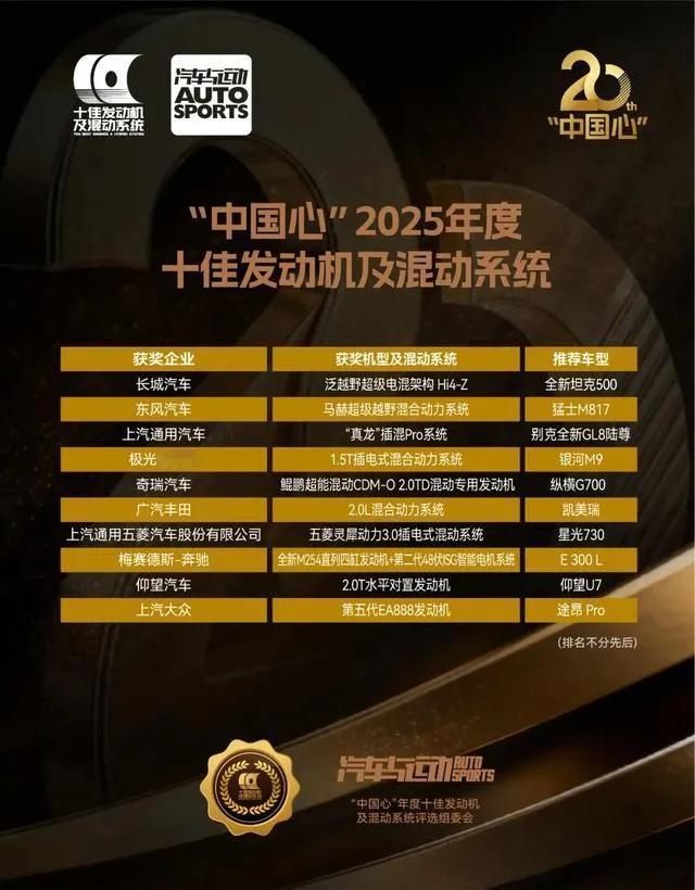 11月3日“中国心”2025年度十佳发动机及混动系统评选结果揭晓！图一是十佳名单