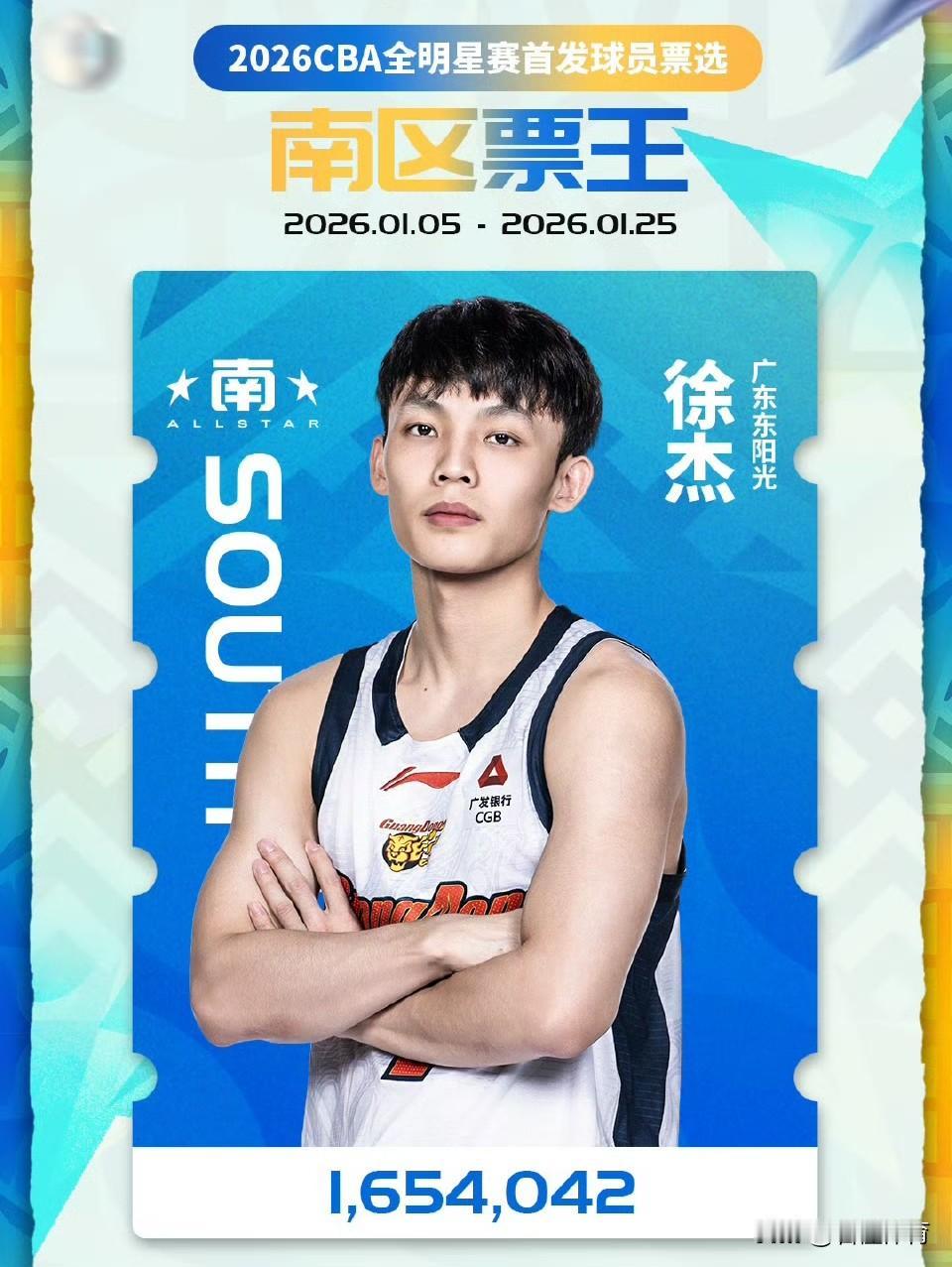 CBA全明星首发票选结果出炉，徐杰再创历史，成为CBA全明星首位百万票王得主！