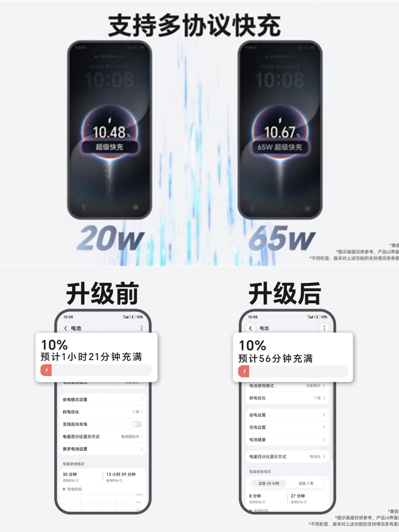 荣耀MagicOS11充电体验大升级：兼容PPS快充、新增自定义充电上限！