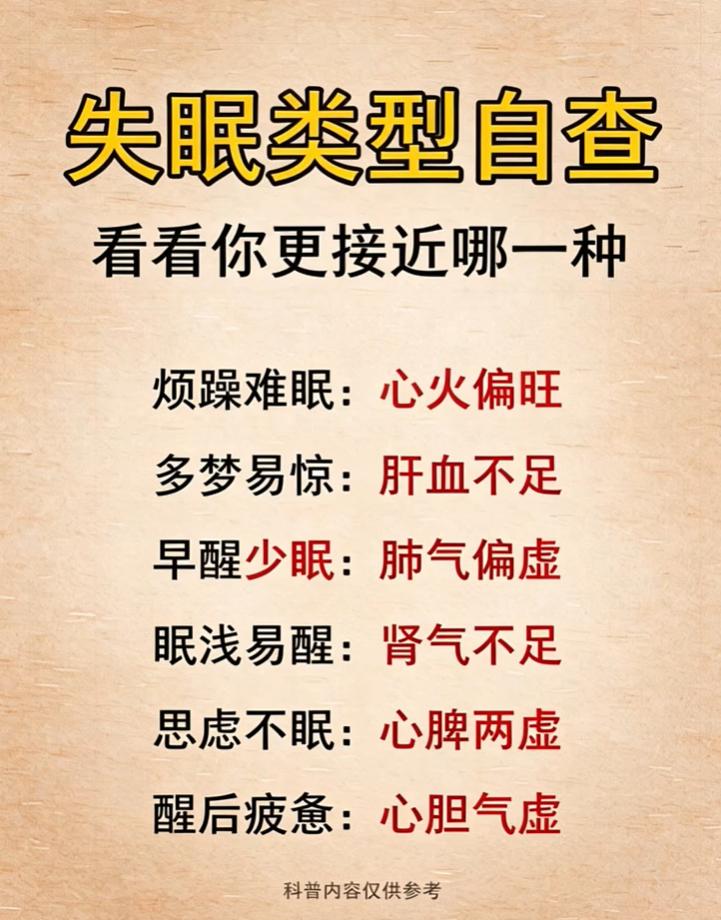 中医认为睡眠和五脏气血阴阳密切相关，不同的失眠表现，往往反映出脏腑功能的差异。下