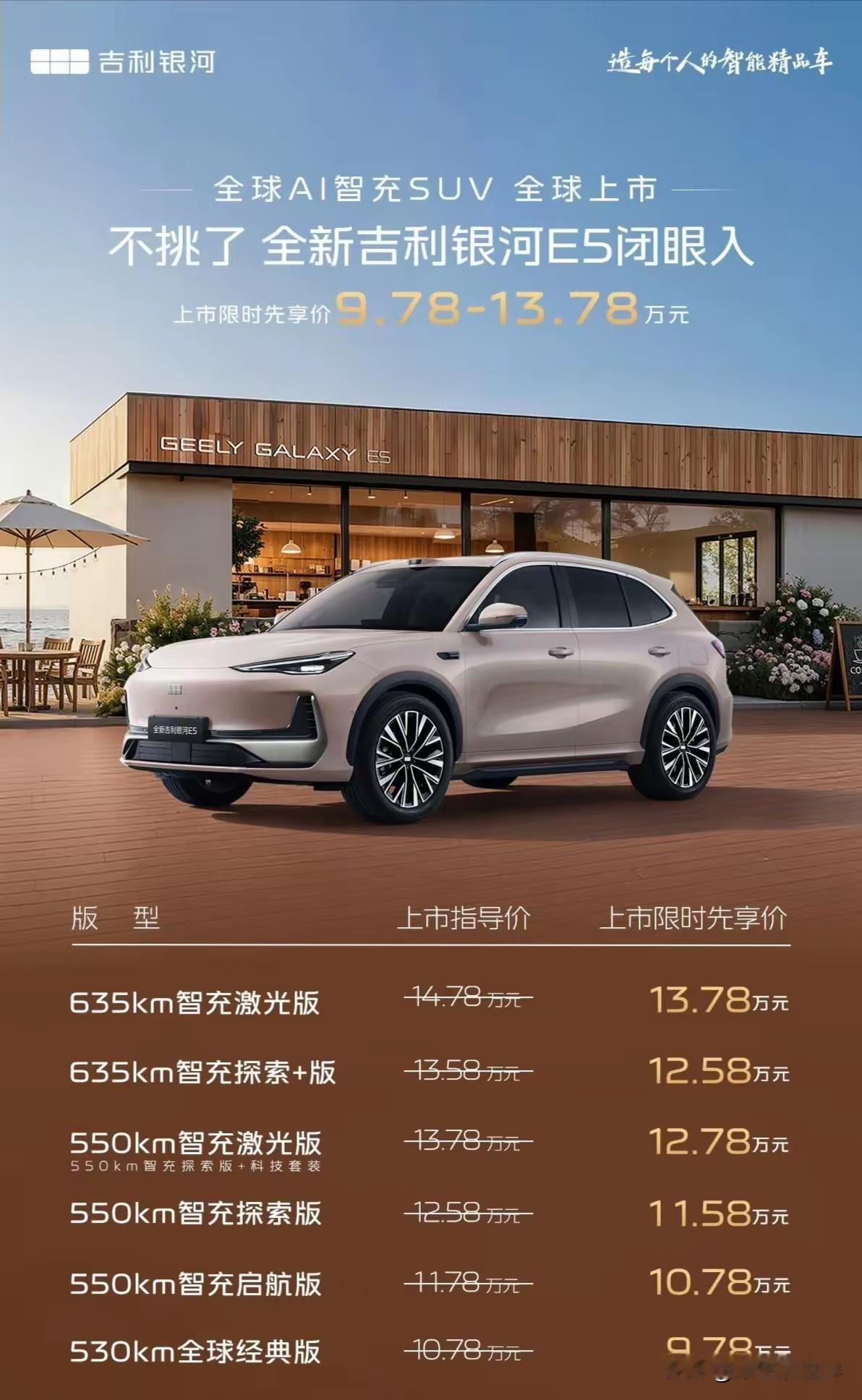 说实话挺希望吉利银河能出个爆款电车SUV，作为油车国产老大，吉利的品控没问题，油车开10年基本没啥毛