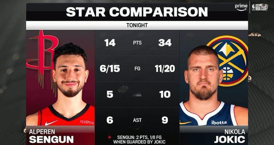 截至目前，快船，雷霆，掘金，马刺，湖人，火箭，勇士，活塞的对手胜率表，火箭，勇士