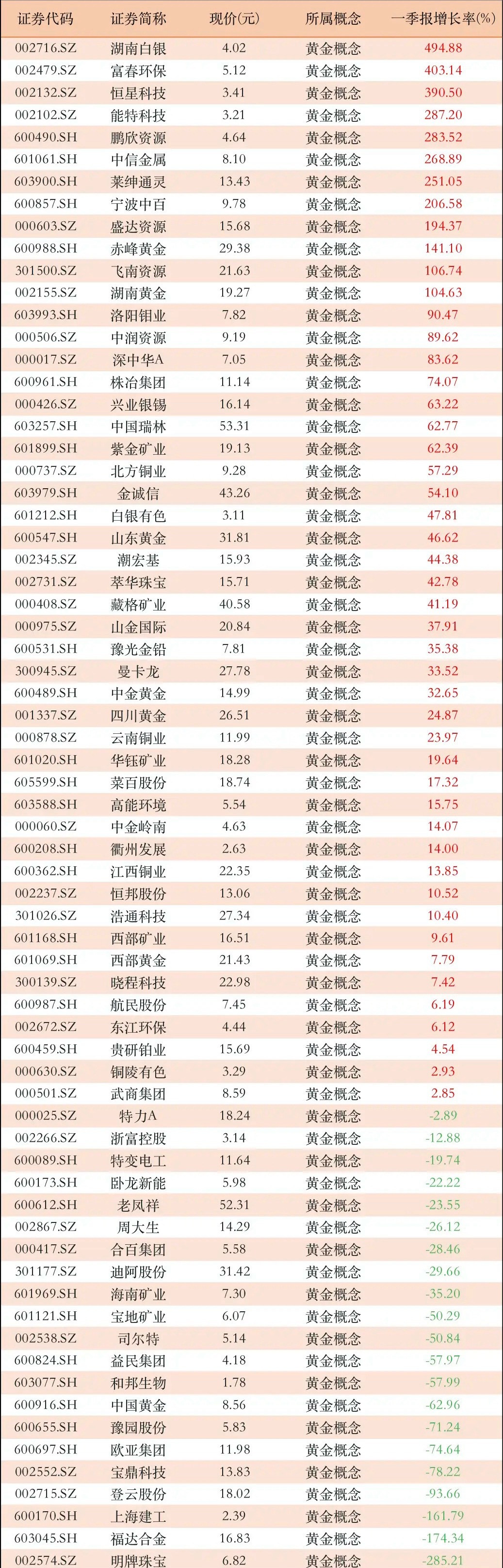 金价月线6连阳！有金矿或黄金业务的公司，有哪些？最近几天，国际金价又动了，连续3