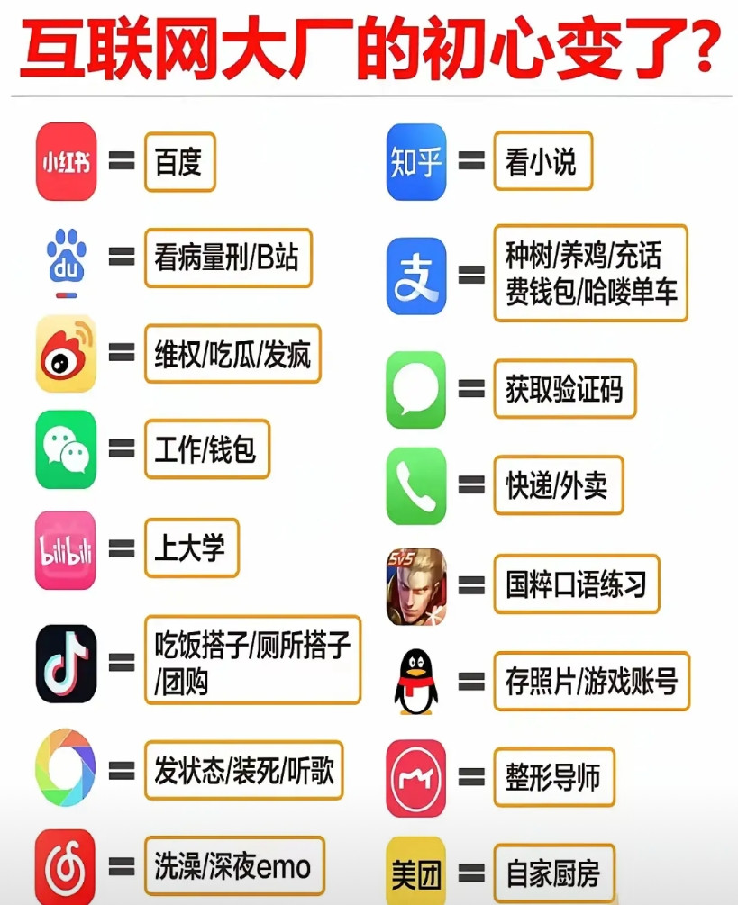 互联网APP的初心变了小红书变成了百度搜索；百度却变成了看病和量刑工具；微博成