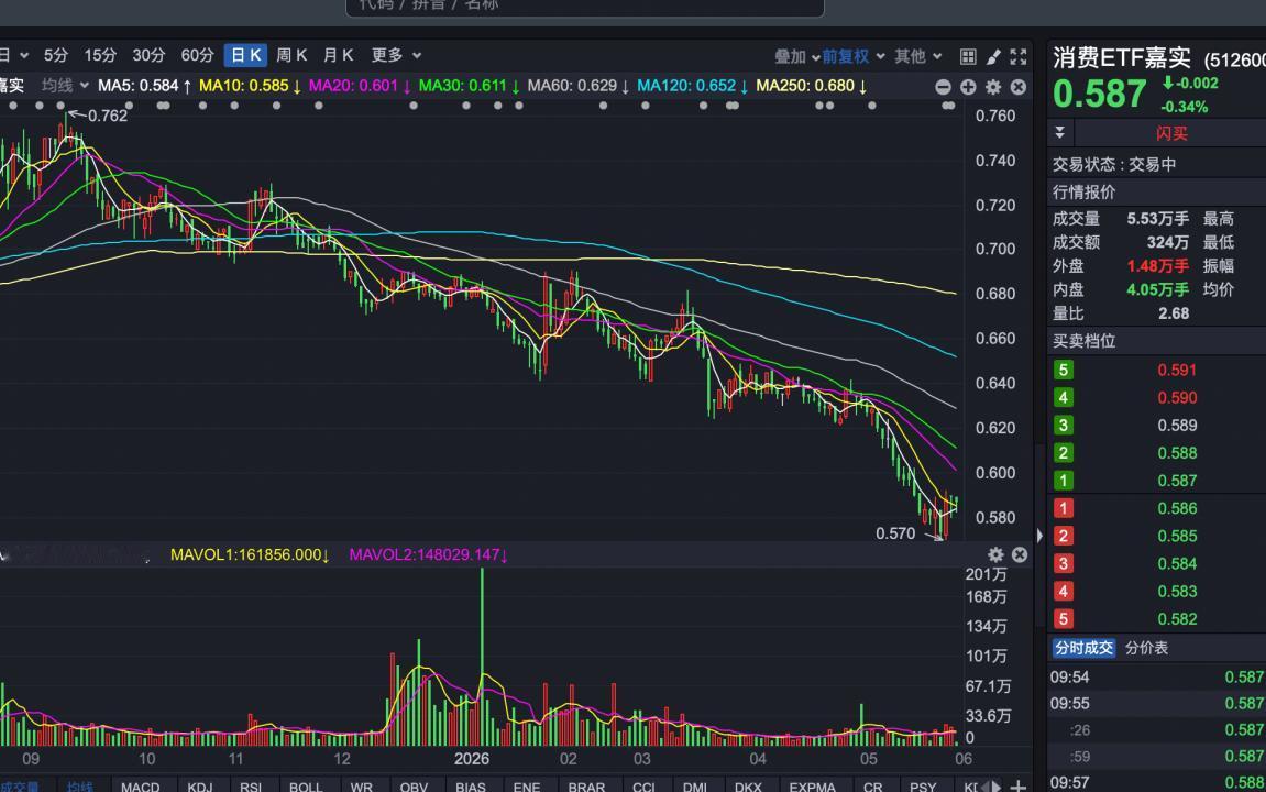 我认识很多顶级的投资人，他们投资只投资3个方向：消费，医疗和科技。因为复盘历史