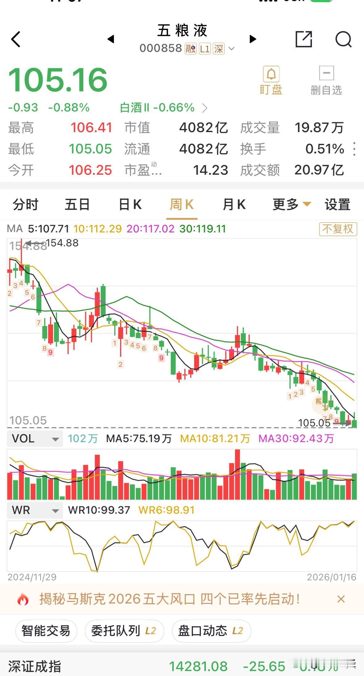 网上很多人都在算五粮液的股息率，大部分都是说在5%-6%的区间，比银行股的分红率