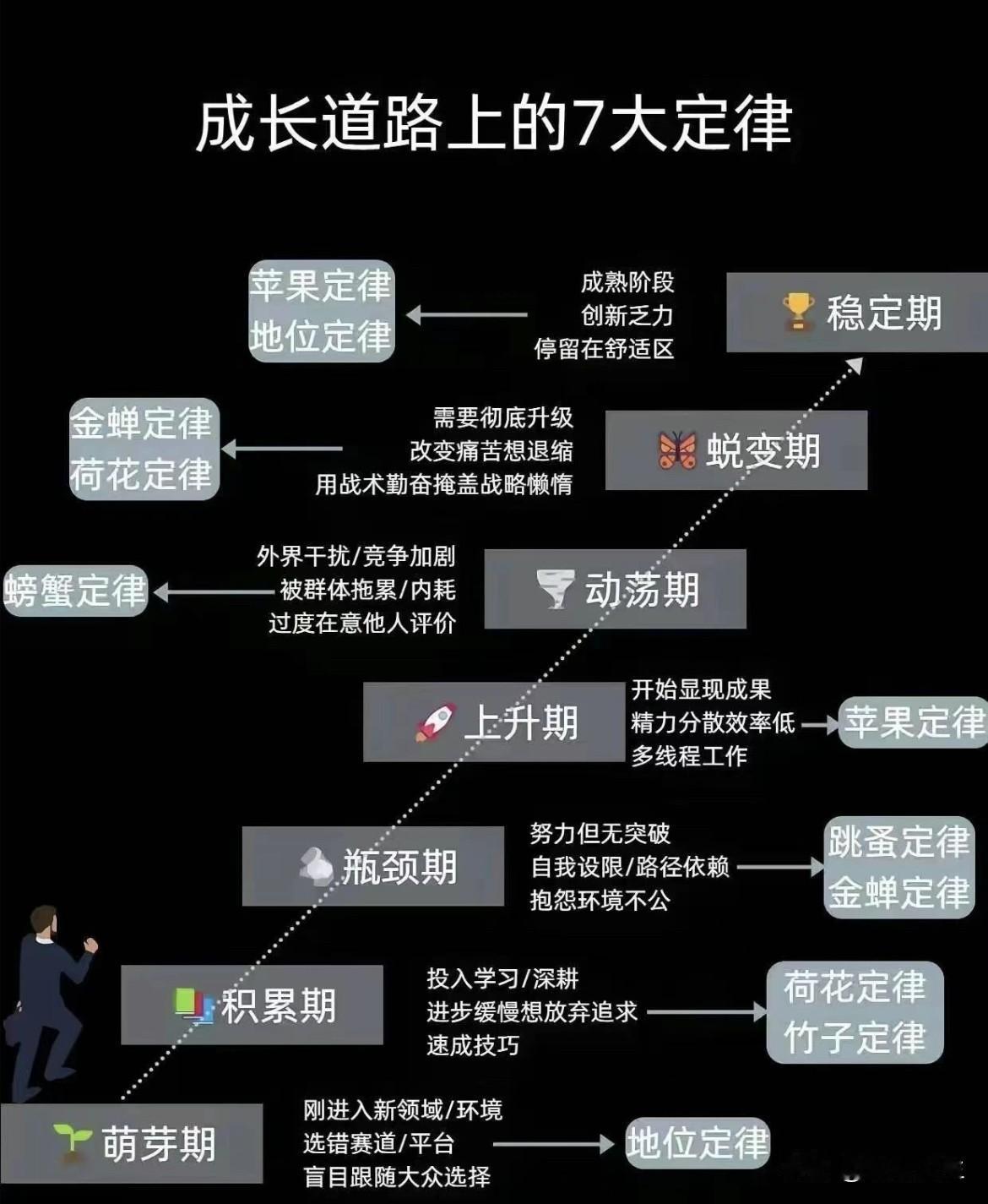 成长道路上的7大定律