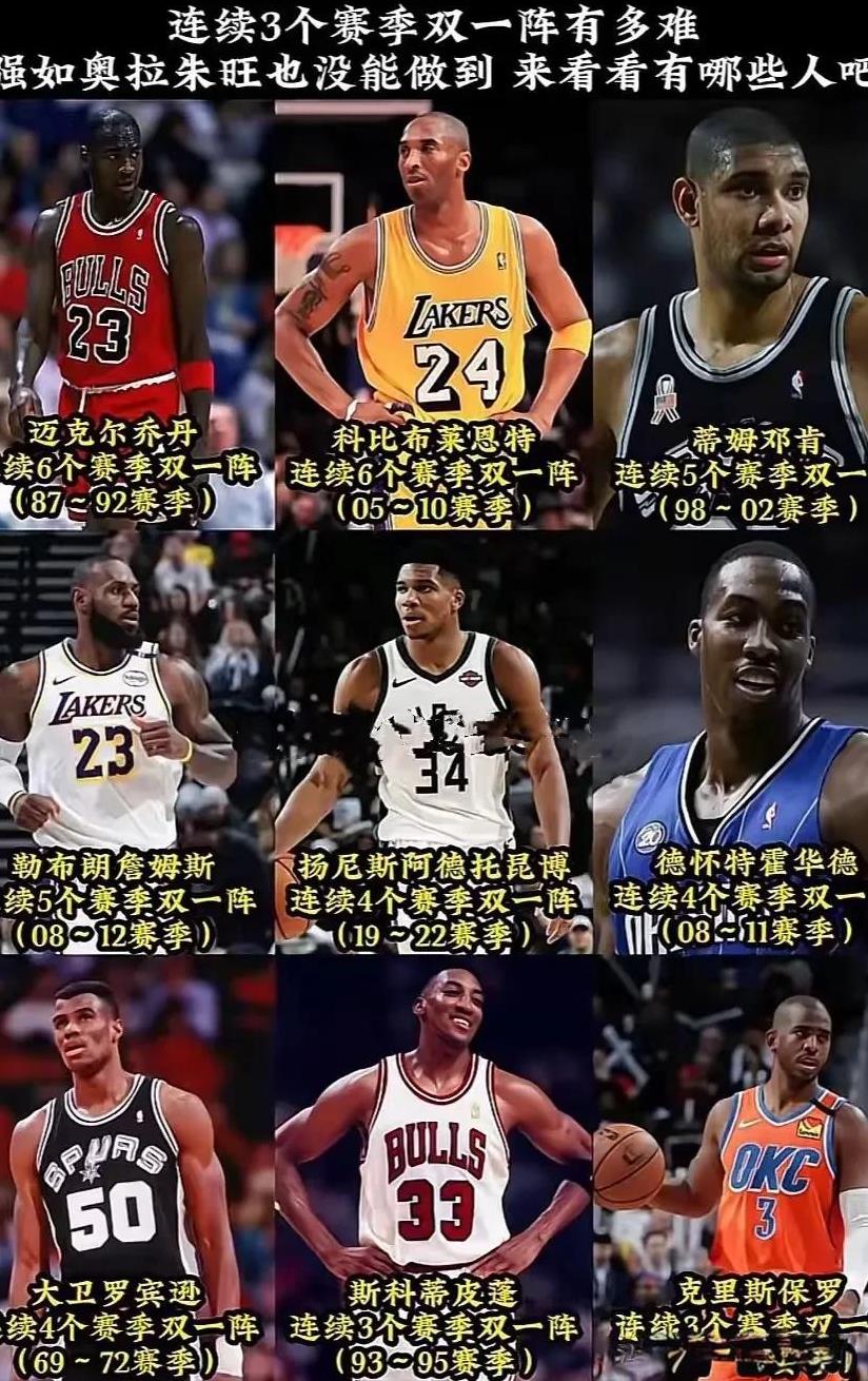 连续3次双一阵到底有多难？看看这个图就知道了！所以，这也是为什么说科比是最接