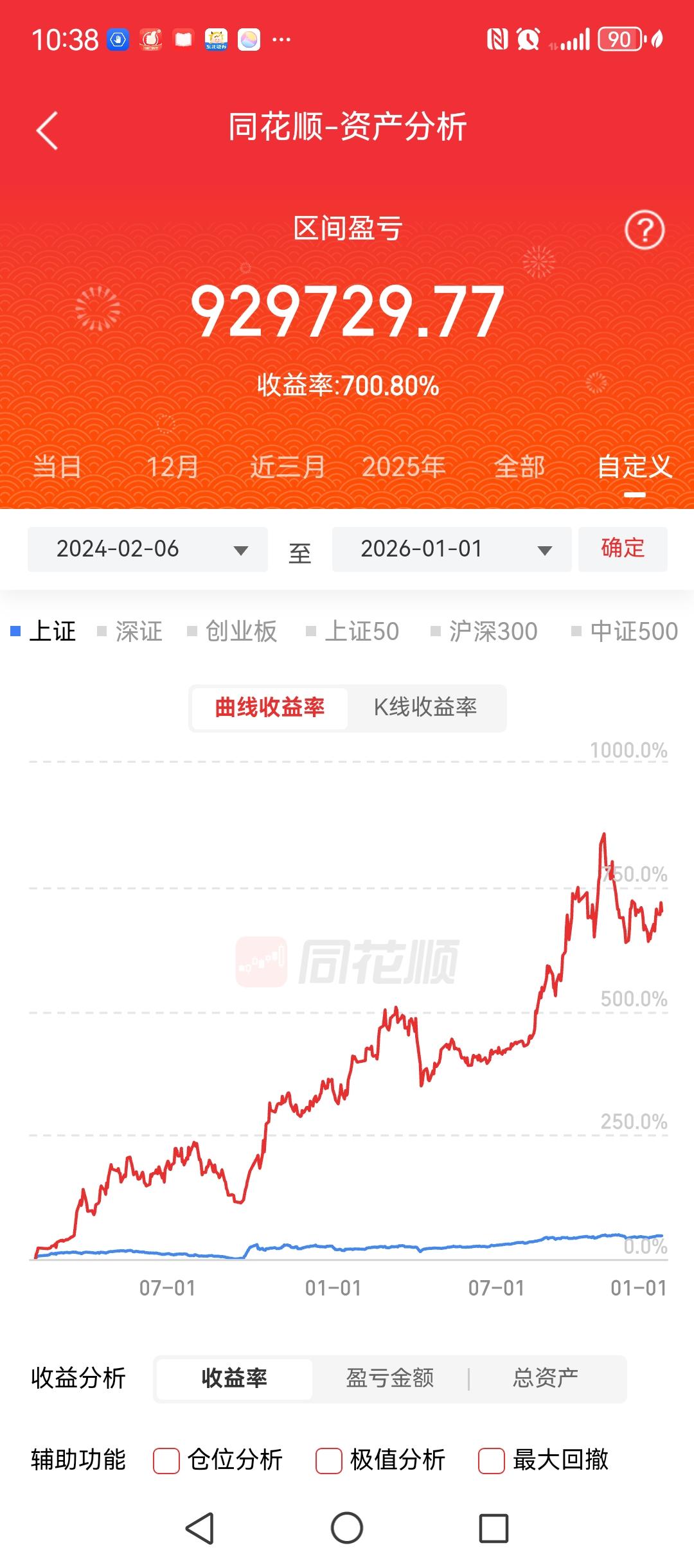 不到两年的时间，400%~700%的收益，没有太多的花里胡哨。从2024年2