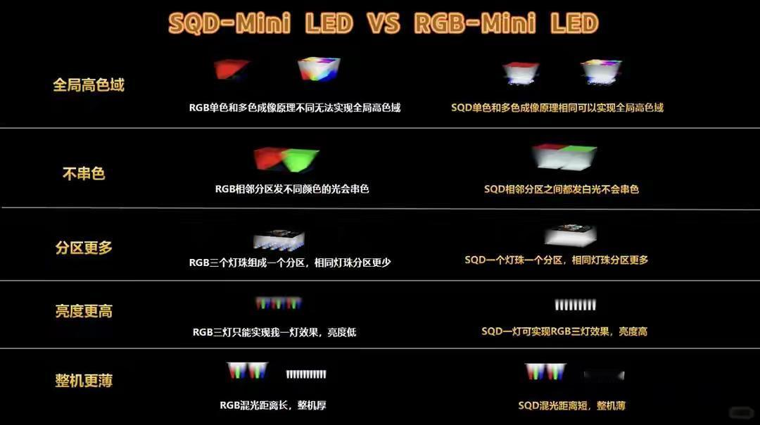 为什么参数亮眼的电视，看大片却差点意思？朋友们，有没有觉得，选电视时看参数眼