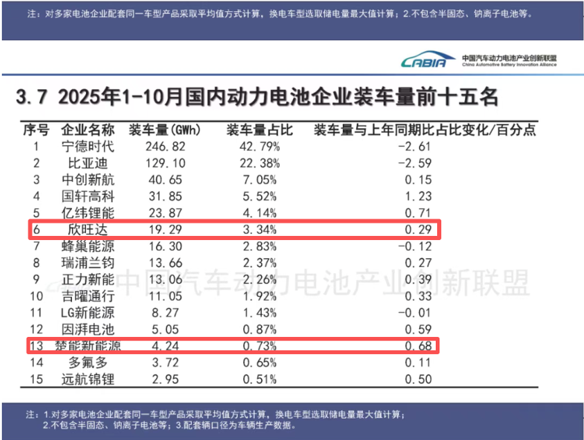 603906, 又签大单