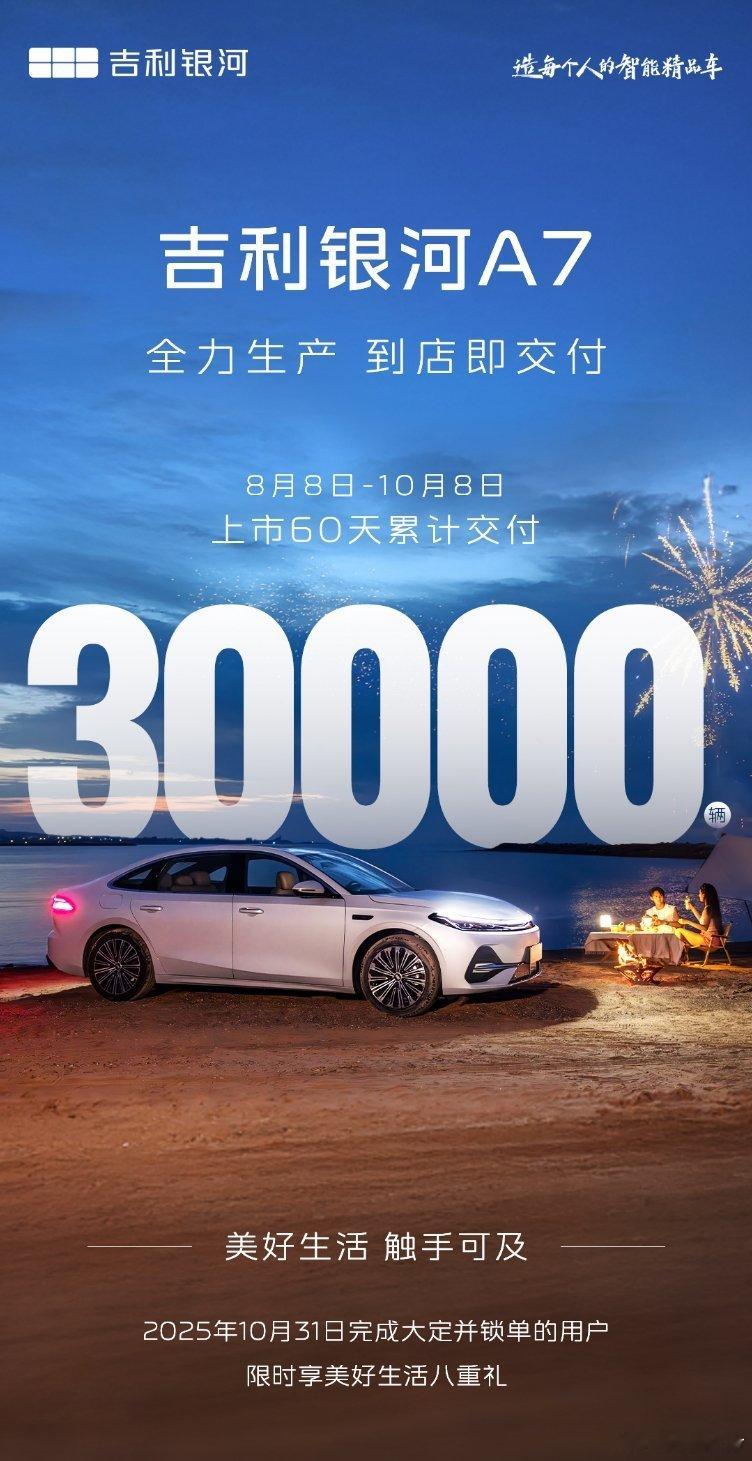 吉利银河A78月8日～10月8日上市60天累计交付30000辆全力生产，到店即