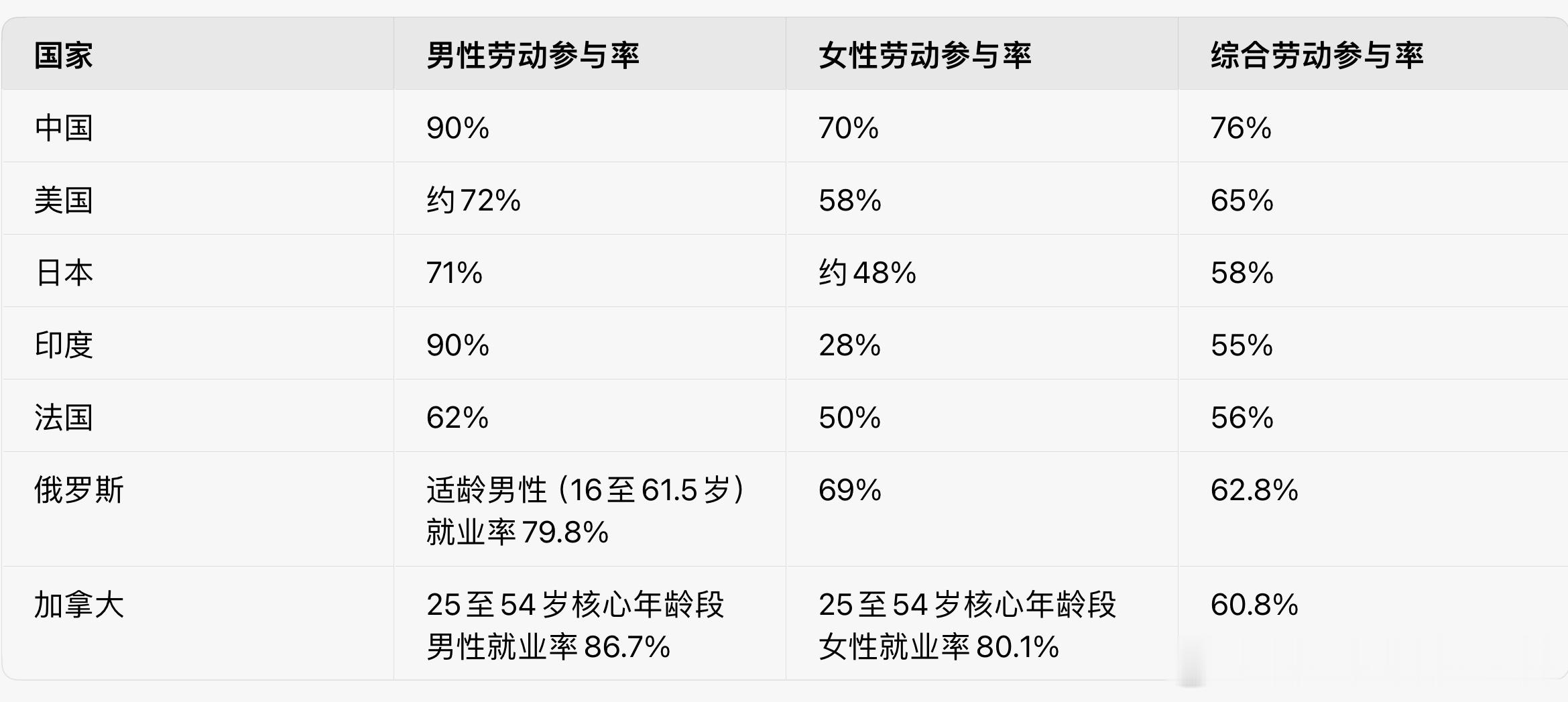 论中国人有多么的勤劳！​​​