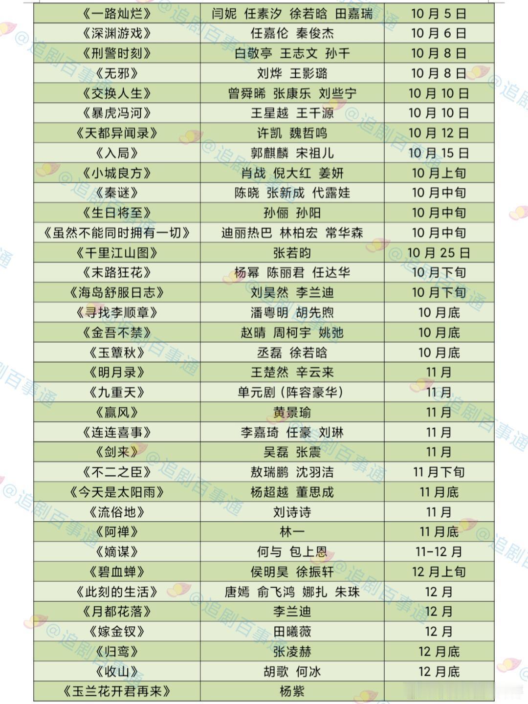 10-12月开机的电视剧汇总，有你期待的吗？徐若晗田嘉瑞任嘉伦白敬亭王影