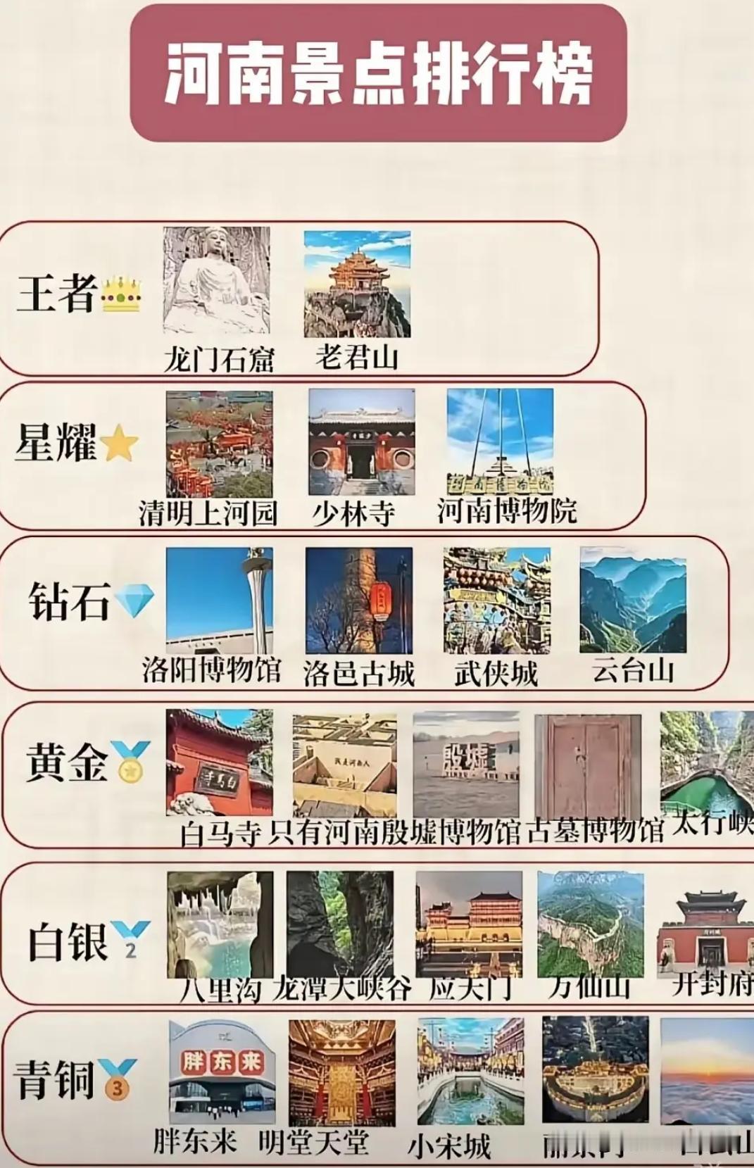 河南景点的排行榜，你同意这样分类吗？