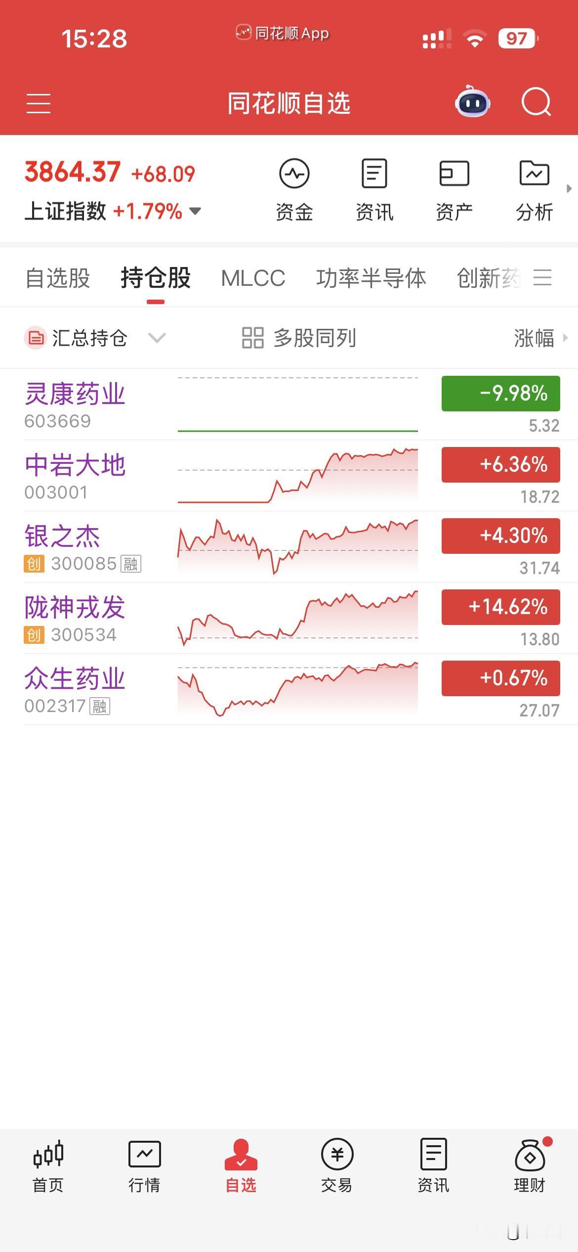 7月21日，个人操作汇总：一，清仓：陇神，众生，二，新开：银之杰，灵康，三