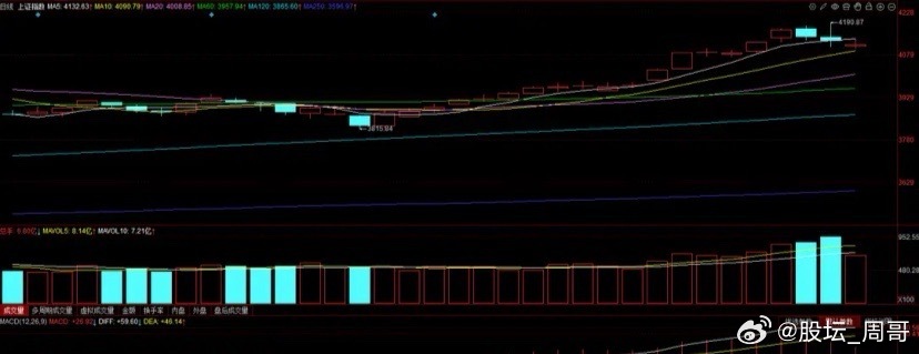 值得注意的投资方向：商业航天概念的下跌调整将迎来更好的入场时机。周四商业航天概念
