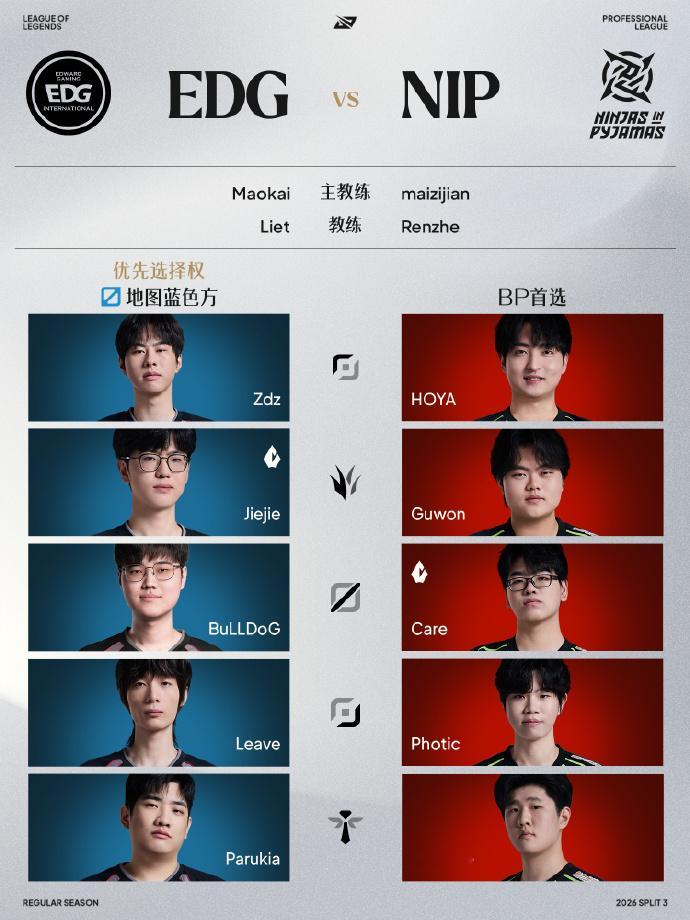 2026LPL第三赛段骑士之路8月28日首发名单14:00EDG对战NIP