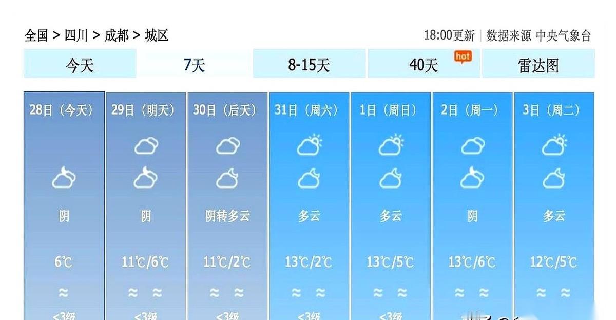 我算是看明白了，成都的太阳，就是个大型“付费内容”。想看？可以。拿你的肺来换