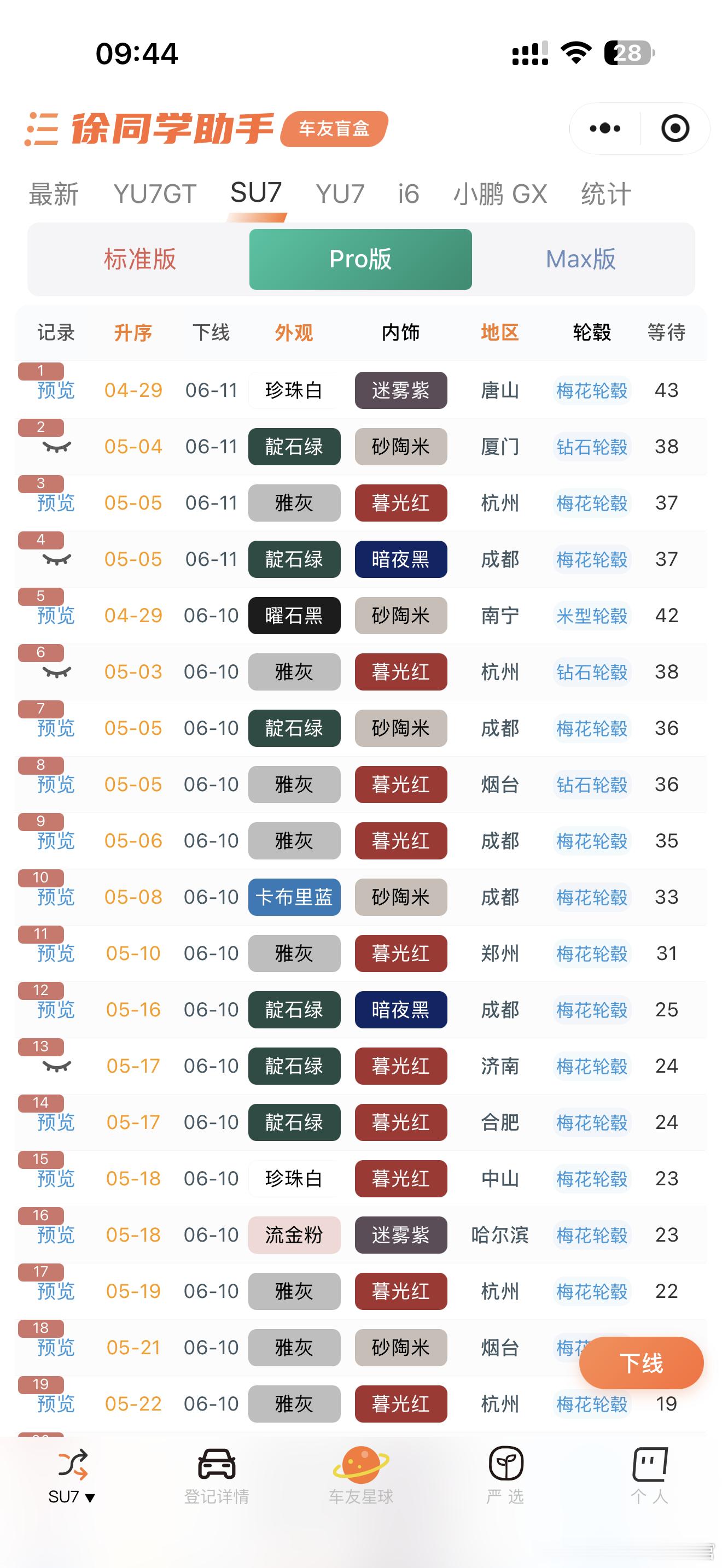 小米汽车（6月11日）战报‼️今天小米汽车刷新了新一代SU7的锁单周数，从原来的