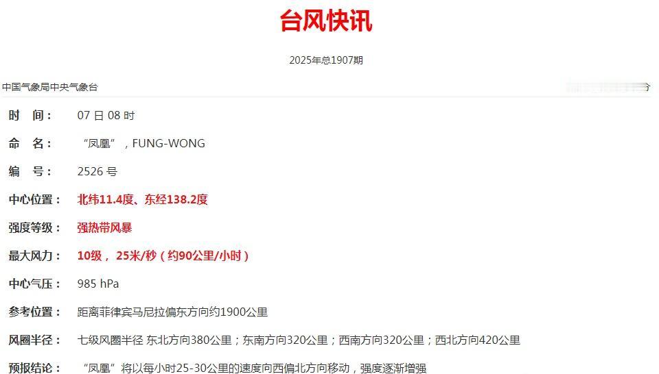 早上8点今年第26号台风凤凰中心位于北纬11.4度、东经138.2度，距离菲律