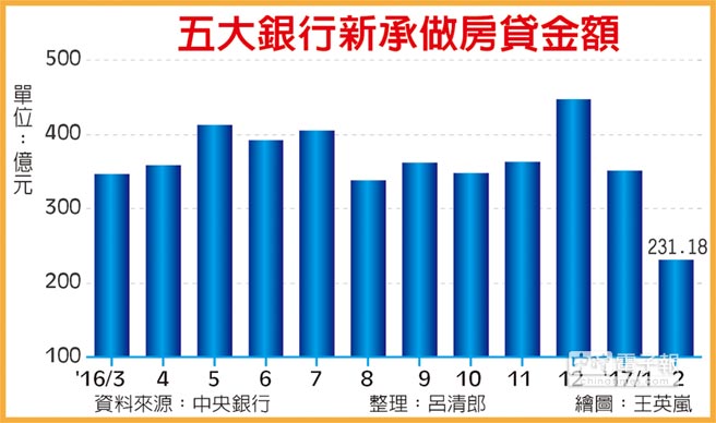 台湾gdp算法_台湾gdp(3)