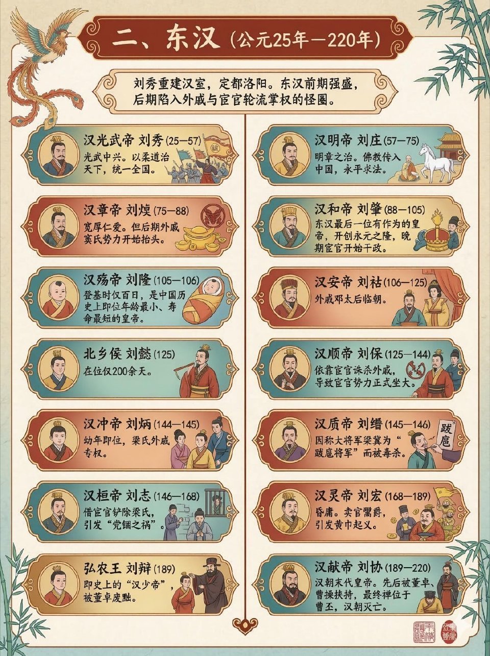 一组图看懂汉朝所有皇帝。