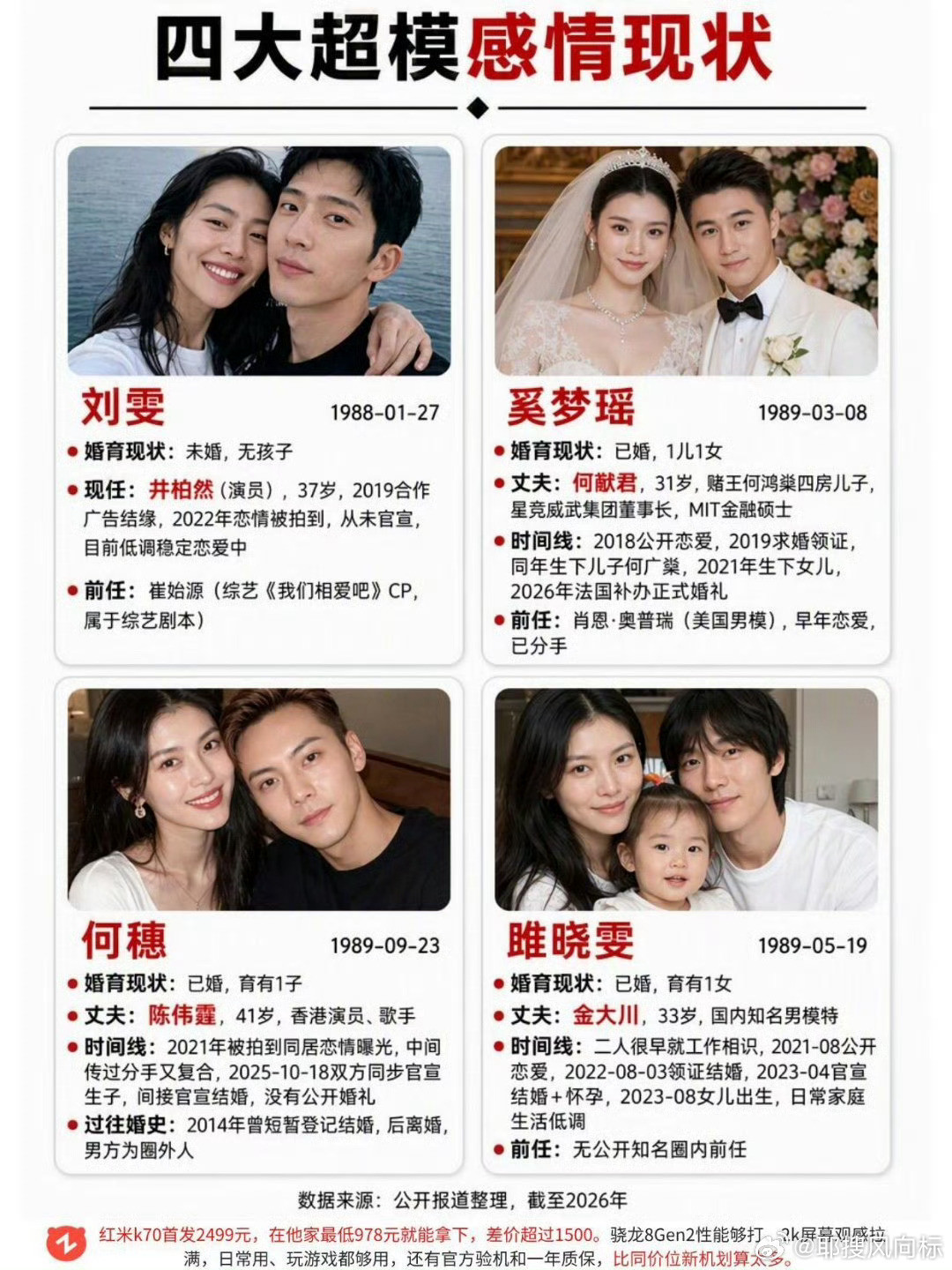 曝井柏然刘雯结婚了六年低调恋爱再传领证喜讯，双方始终默契沉默不回应，从合作相识
