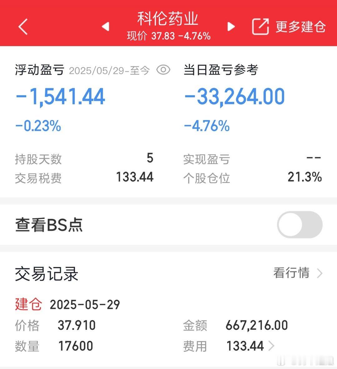 昨天没止盈出局，今天大吃面[捂脸哭][捂脸哭]​​​
