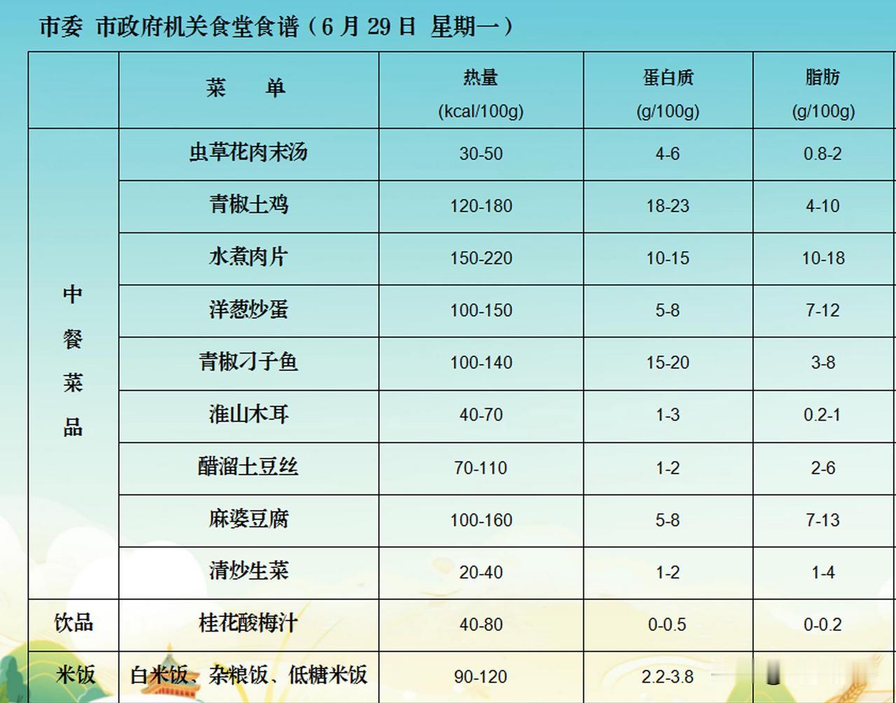 坐标：湖南省的一个地级市我表哥在市里一个非常重要的食堂做帮厨，看了他发的食堂一