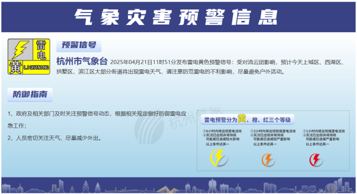 雷电黄色预警! 大风, 暴雨, 强对流天气来了