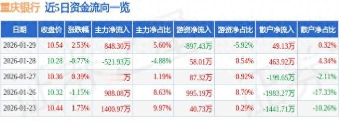 昨晚饭局上，一个刚从重庆银行风控部门离职的老同事，几杯酒下肚后拉着我说：“今天盘