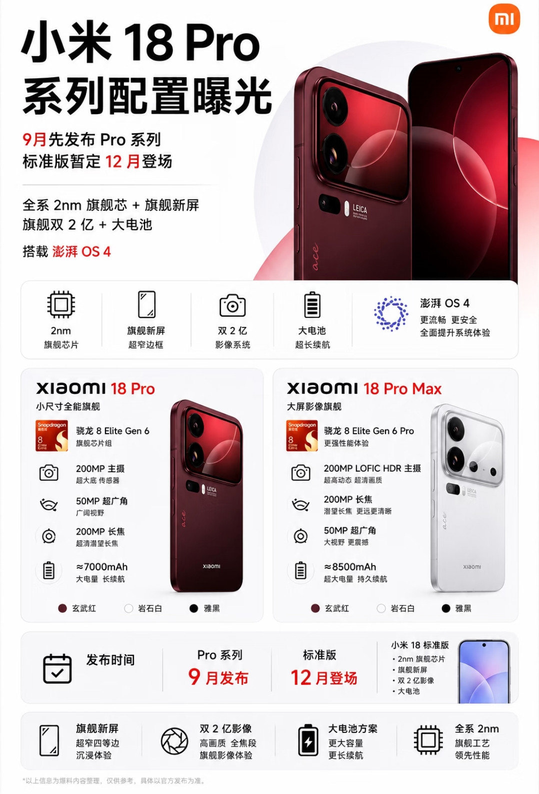 小米18Pro系列配置曝光，真让人期待！今年9月发布会只有18Pro和ProMax两款，标准版要等到