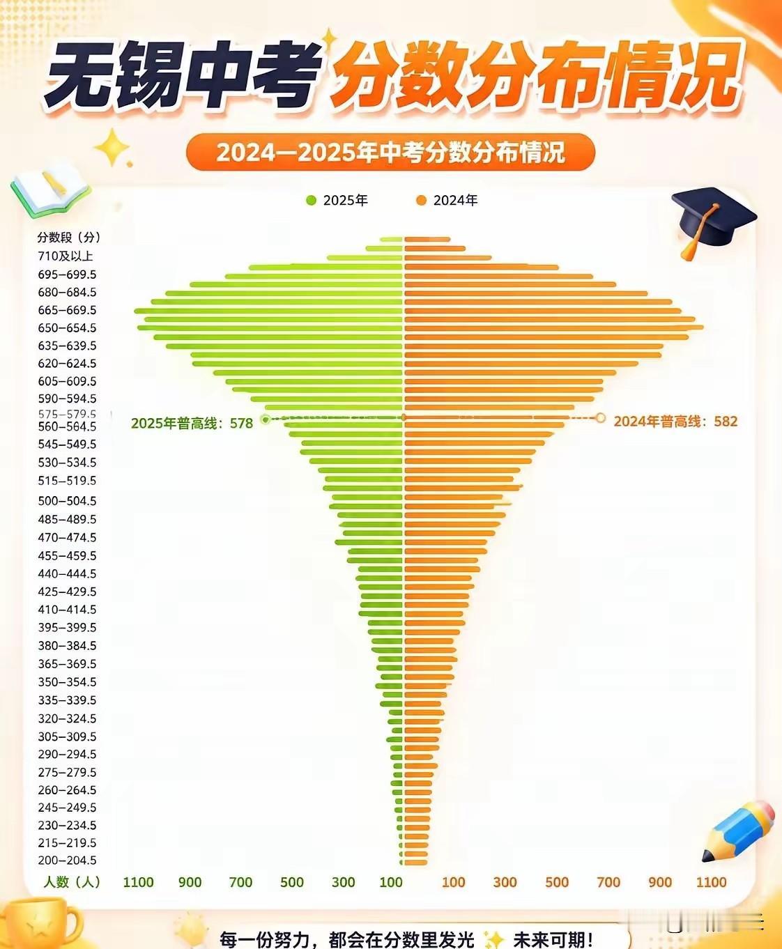 中考成绩决定不了高考成绩，但他能决定你的段位和赛道，肚皮以上的高中都有冲21