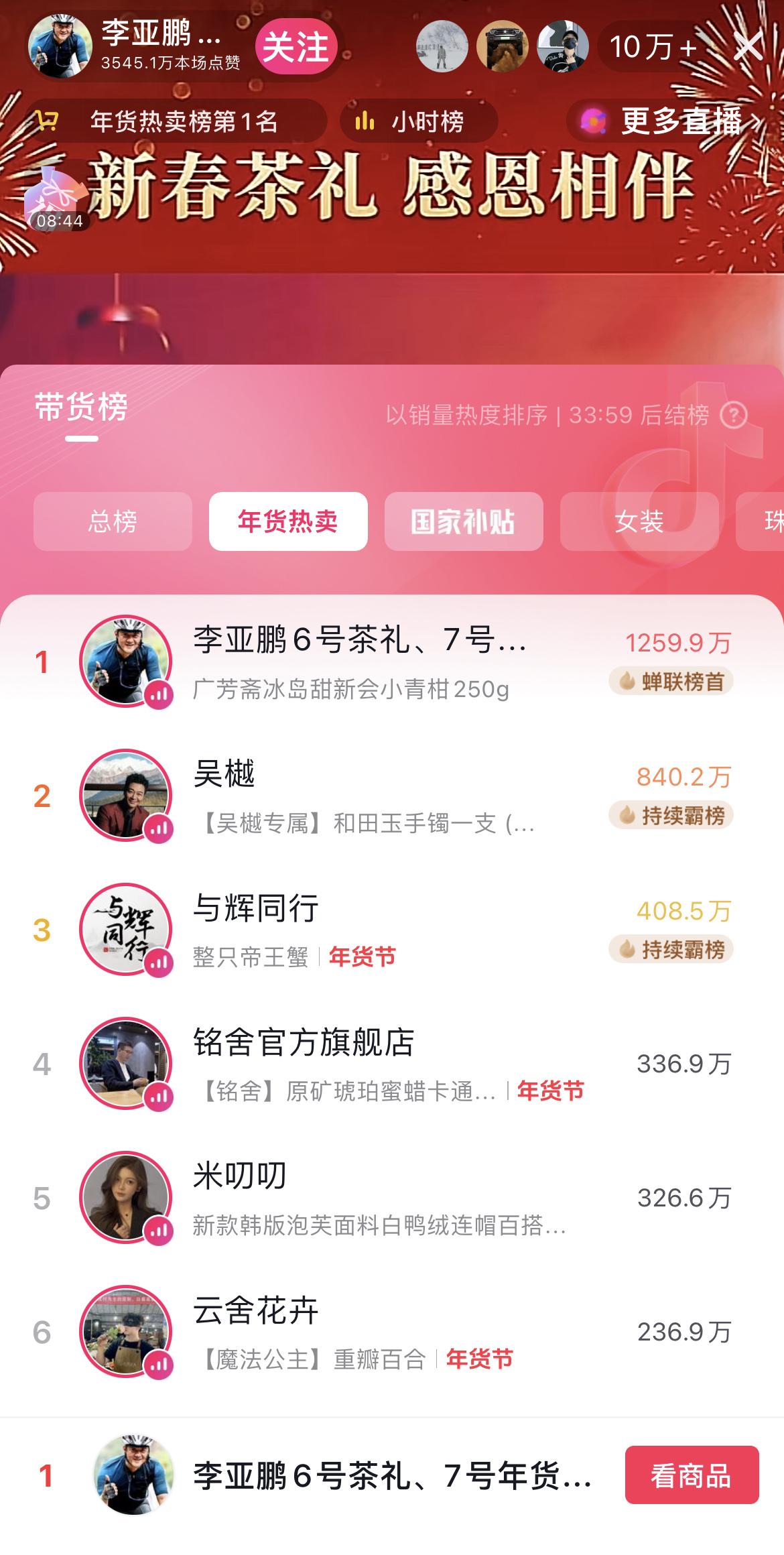 赠人玫瑰，手有余香！李亚鹏直播间又是年货榜第1名！吴樾第2名！今天，2月6日